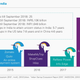 Unicorn growth in India